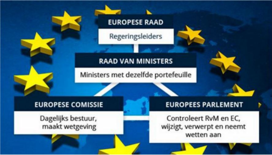 eu