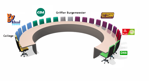 gemeenteraad-2015