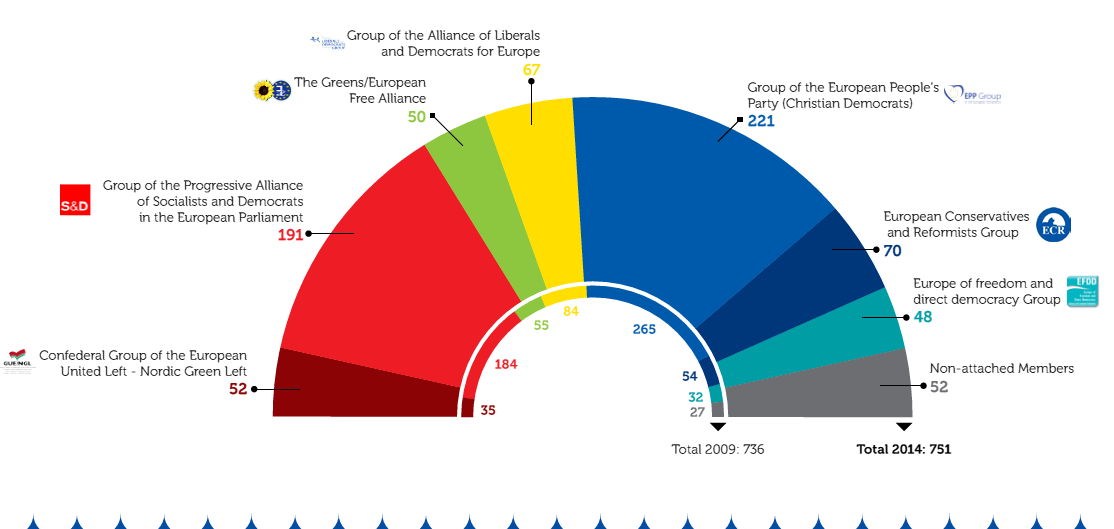 zetelverdeling2014