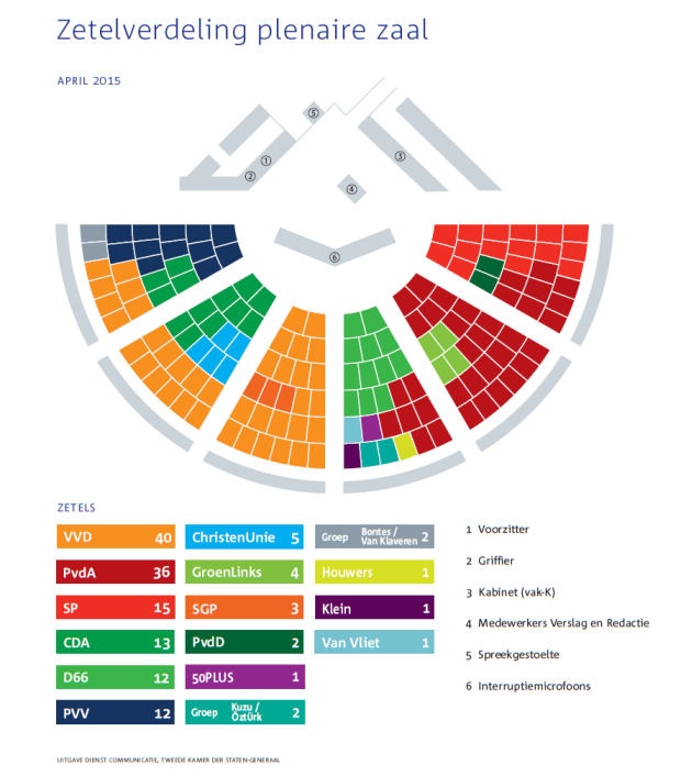 zetelverdeling_april_2015_0